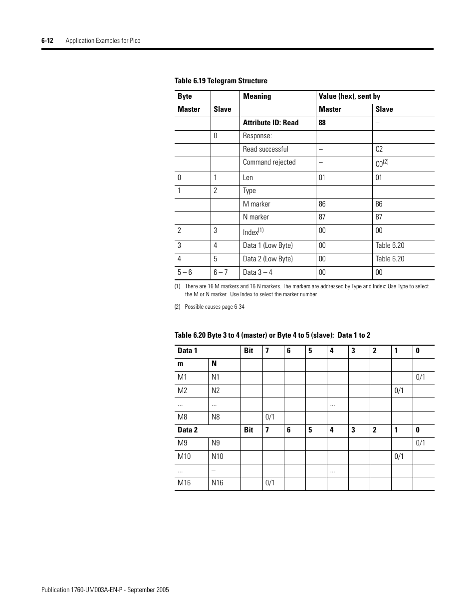 Rockwell Automation 1760-DNET Pico DeviceNet Communications Module User Manual User Manual | Page 56 / 168