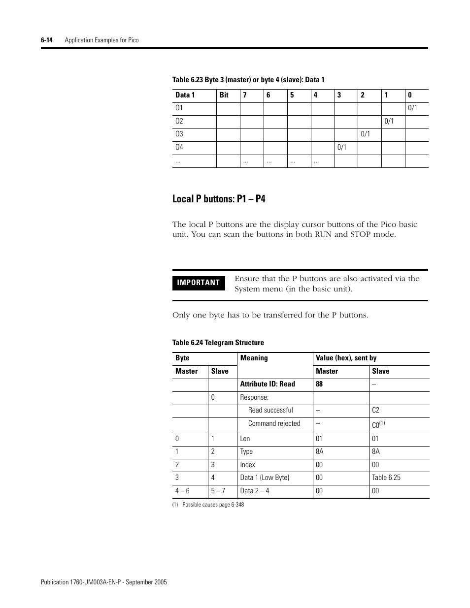 Local p buttons: p1 – p4 | Rockwell Automation 1760-DNET Pico DeviceNet Communications Module User Manual User Manual | Page 58 / 168