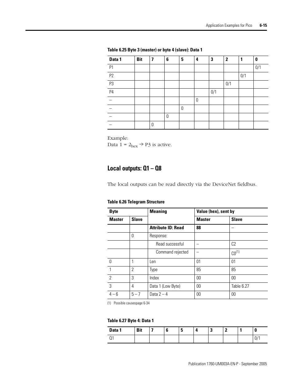 Local outputs: q1 – q8 | Rockwell Automation 1760-DNET Pico DeviceNet Communications Module User Manual User Manual | Page 59 / 168