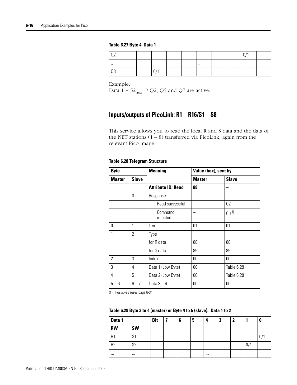 Rockwell Automation 1760-DNET Pico DeviceNet Communications Module User Manual User Manual | Page 60 / 168