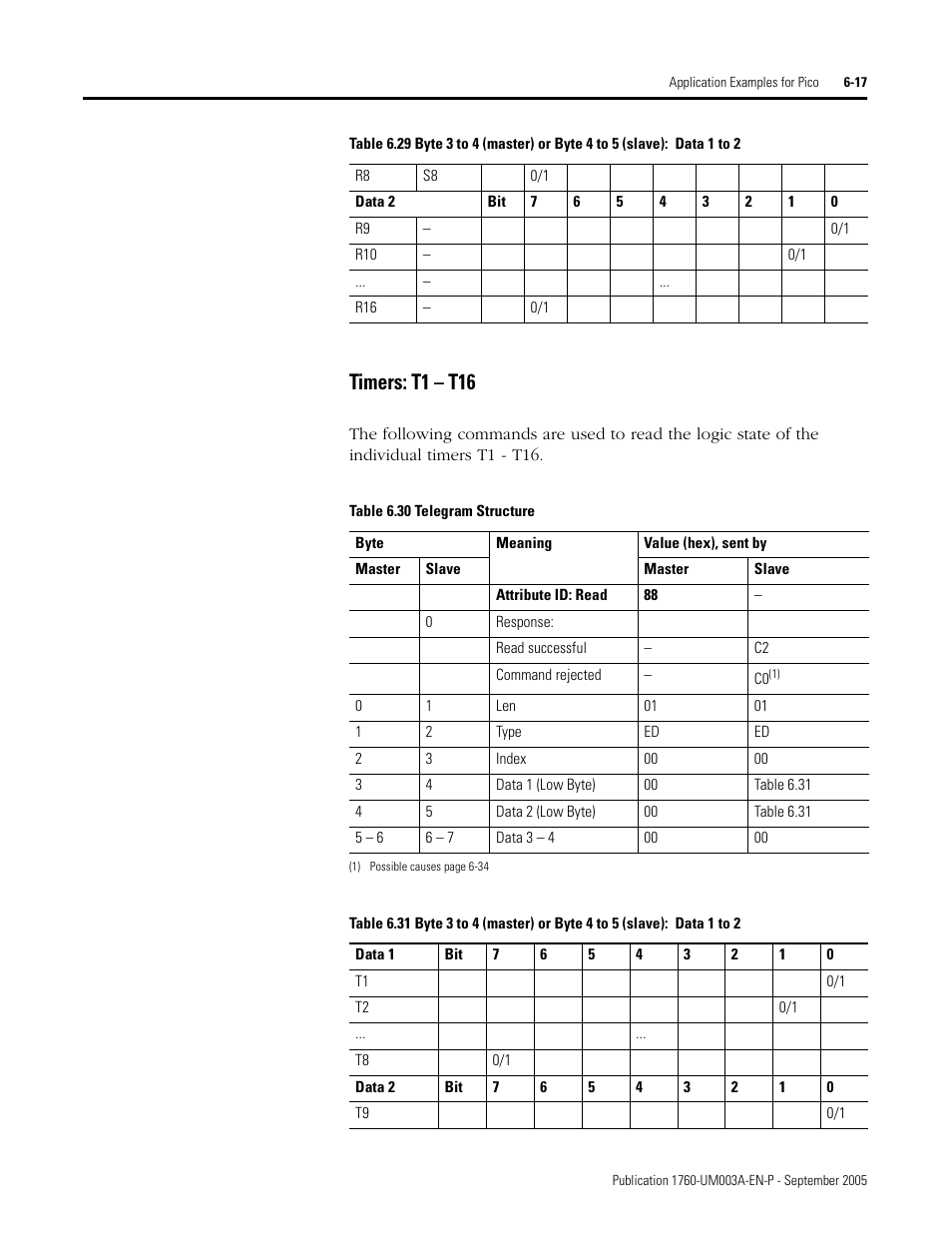 Timers: t1 – t16 | Rockwell Automation 1760-DNET Pico DeviceNet Communications Module User Manual User Manual | Page 61 / 168