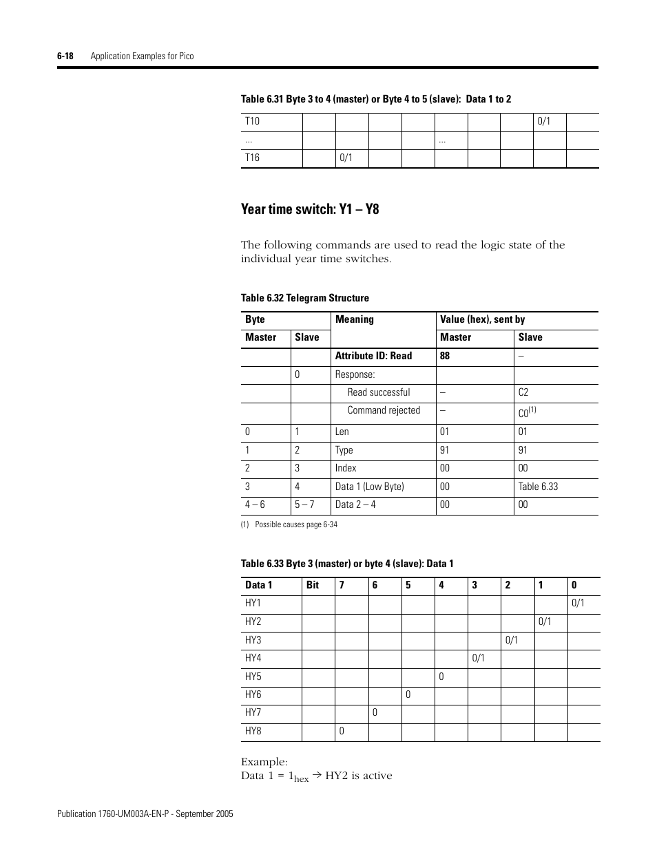 Year time switch: y1 – y8 | Rockwell Automation 1760-DNET Pico DeviceNet Communications Module User Manual User Manual | Page 62 / 168