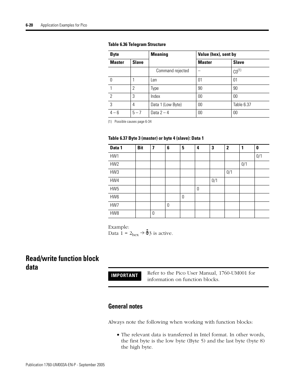 Read/write function block data, Read/write function block data -20 | Rockwell Automation 1760-DNET Pico DeviceNet Communications Module User Manual User Manual | Page 64 / 168