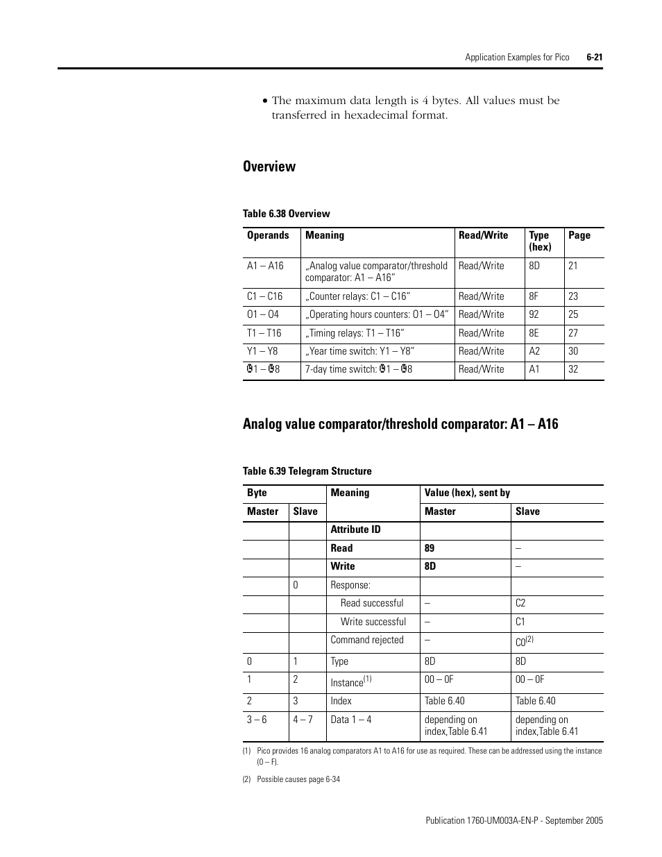 Rockwell Automation 1760-DNET Pico DeviceNet Communications Module User Manual User Manual | Page 65 / 168