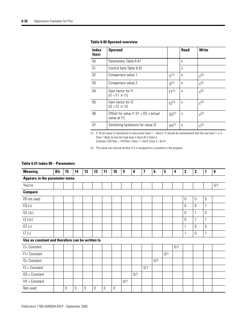 Rockwell Automation 1760-DNET Pico DeviceNet Communications Module User Manual User Manual | Page 66 / 168