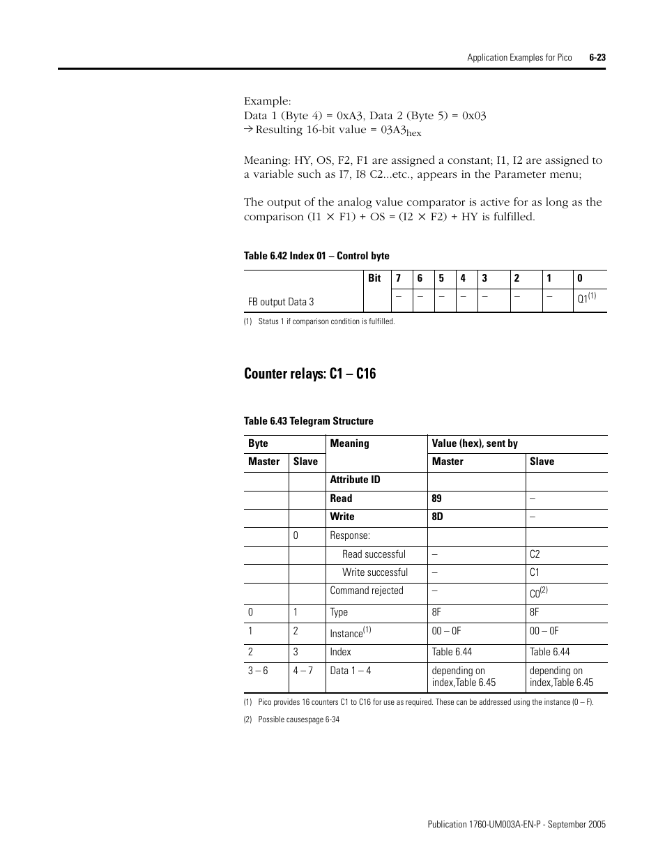 Counter relays: c1 – c16 | Rockwell Automation 1760-DNET Pico DeviceNet Communications Module User Manual User Manual | Page 67 / 168