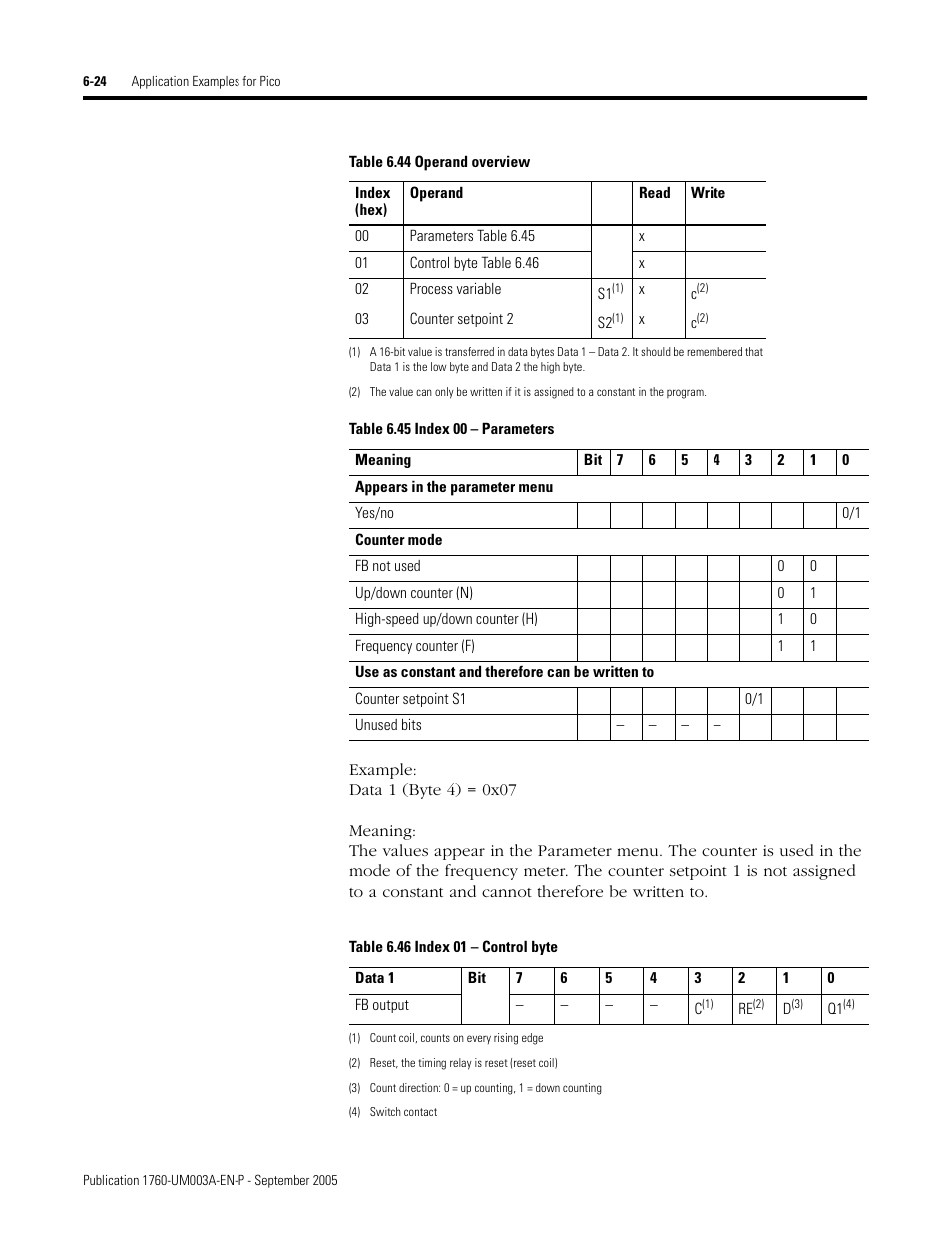 Rockwell Automation 1760-DNET Pico DeviceNet Communications Module User Manual User Manual | Page 68 / 168