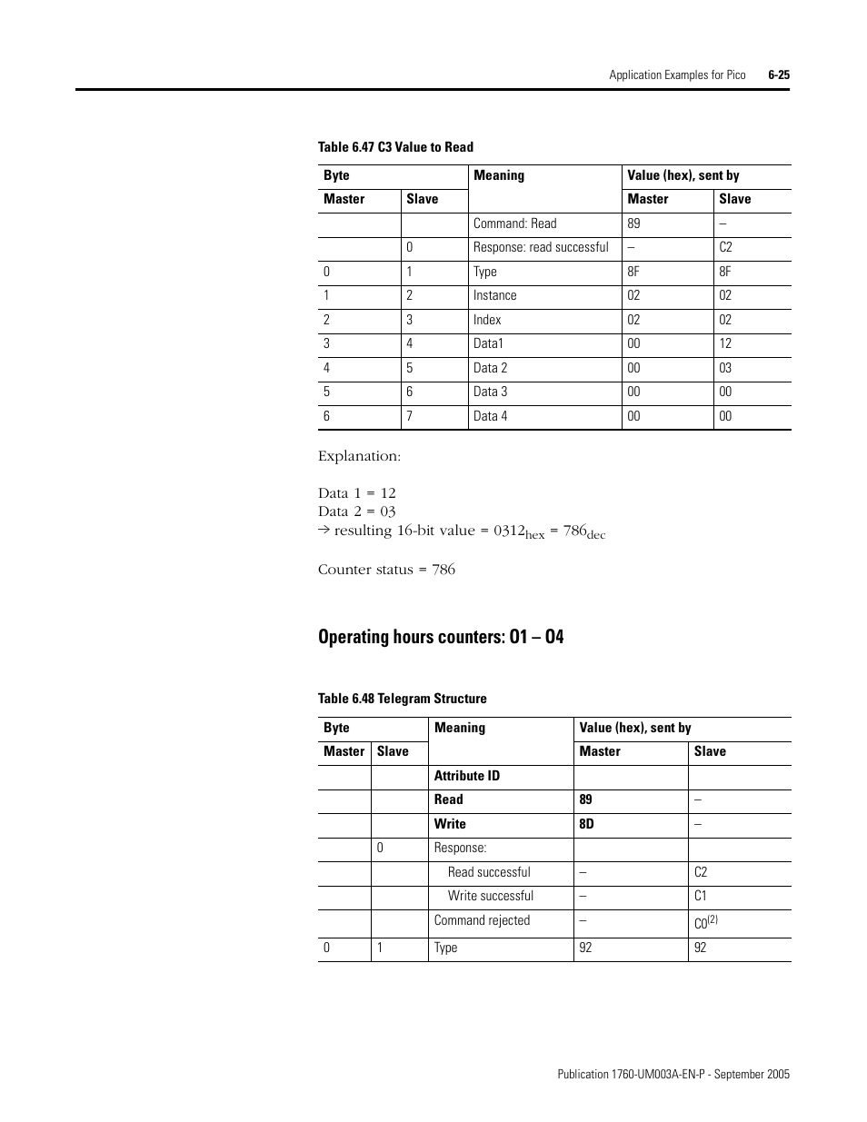 Operating hours counters: o1 – o4 | Rockwell Automation 1760-DNET Pico DeviceNet Communications Module User Manual User Manual | Page 69 / 168