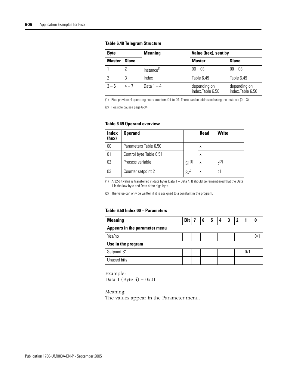 Rockwell Automation 1760-DNET Pico DeviceNet Communications Module User Manual User Manual | Page 70 / 168