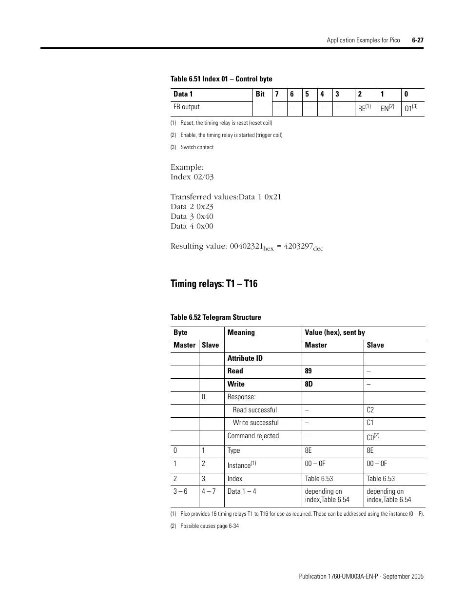 Timing relays: t1 – t16 | Rockwell Automation 1760-DNET Pico DeviceNet Communications Module User Manual User Manual | Page 71 / 168