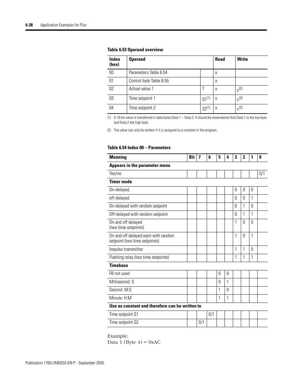 Rockwell Automation 1760-DNET Pico DeviceNet Communications Module User Manual User Manual | Page 72 / 168