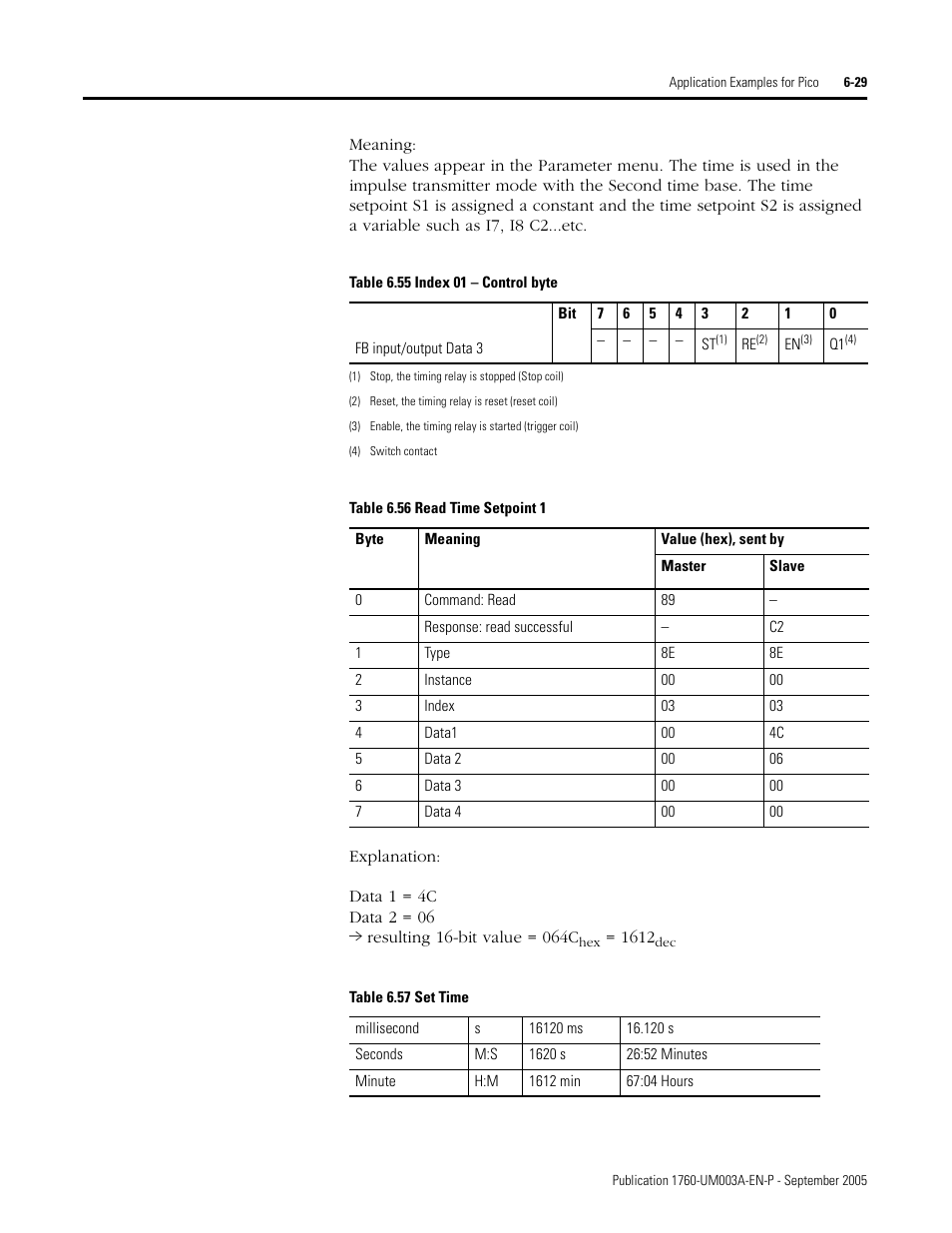 Table 6.55 | Rockwell Automation 1760-DNET Pico DeviceNet Communications Module User Manual User Manual | Page 73 / 168