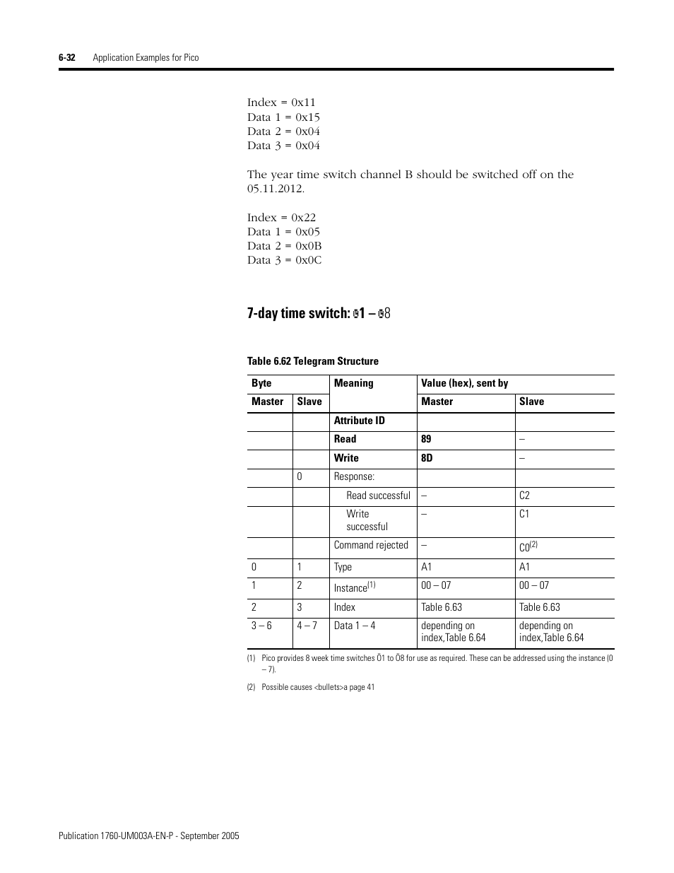 Day time switch | Rockwell Automation 1760-DNET Pico DeviceNet Communications Module User Manual User Manual | Page 76 / 168