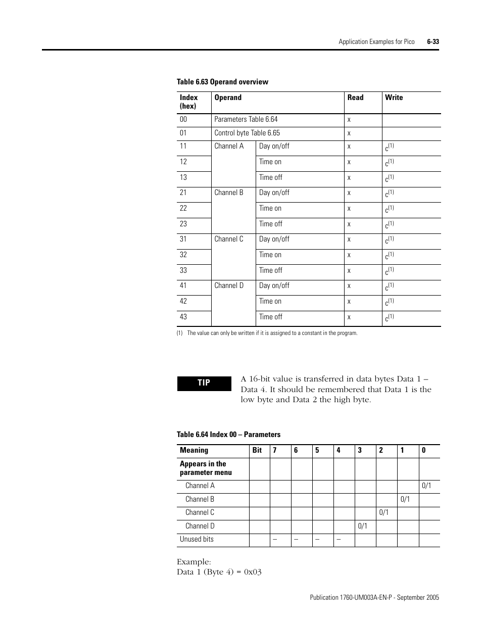 Rockwell Automation 1760-DNET Pico DeviceNet Communications Module User Manual User Manual | Page 77 / 168