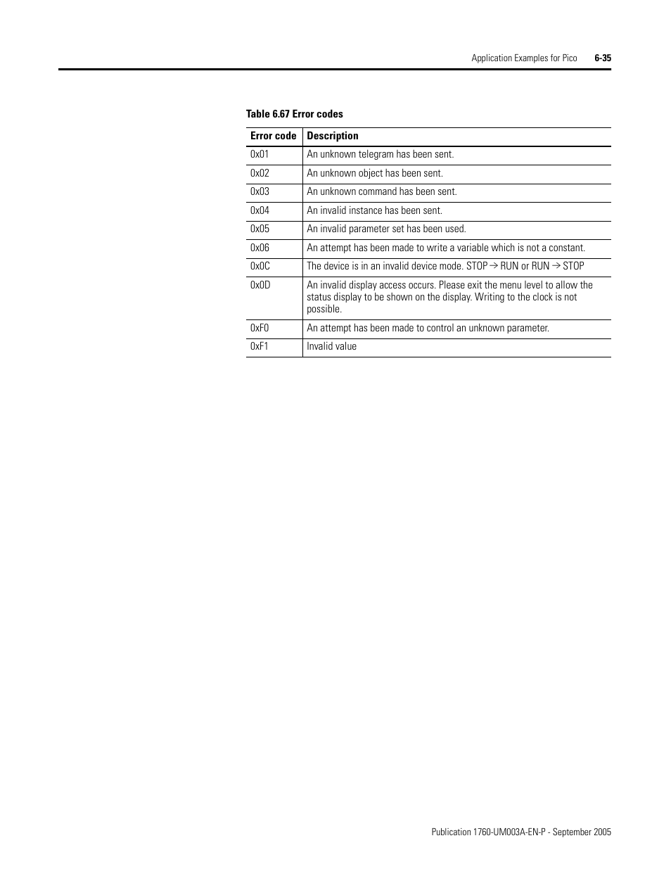 Rockwell Automation 1760-DNET Pico DeviceNet Communications Module User Manual User Manual | Page 79 / 168