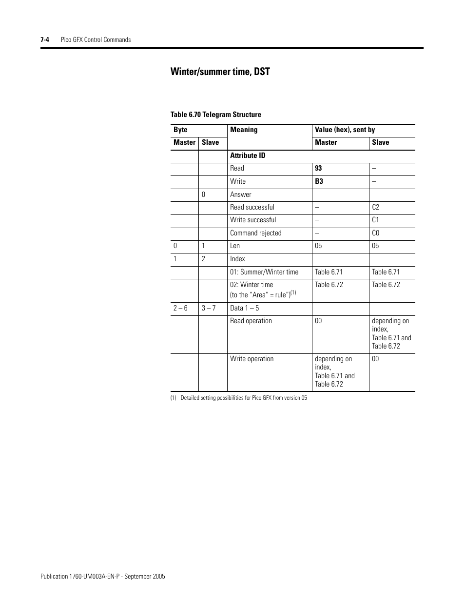 Winter/summer time, dst | Rockwell Automation 1760-DNET Pico DeviceNet Communications Module User Manual User Manual | Page 84 / 168