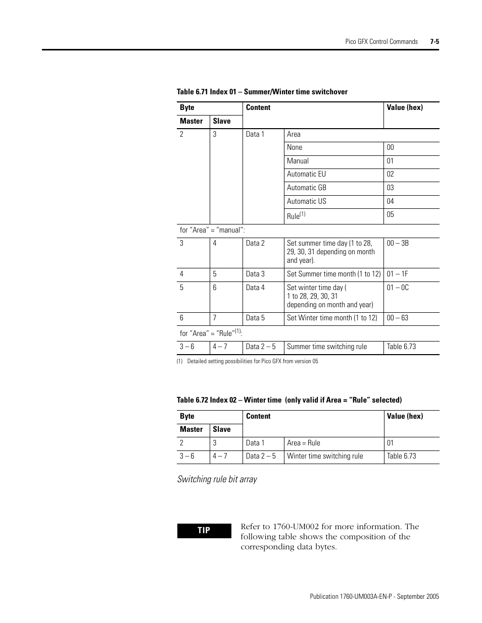 Rockwell Automation 1760-DNET Pico DeviceNet Communications Module User Manual User Manual | Page 85 / 168