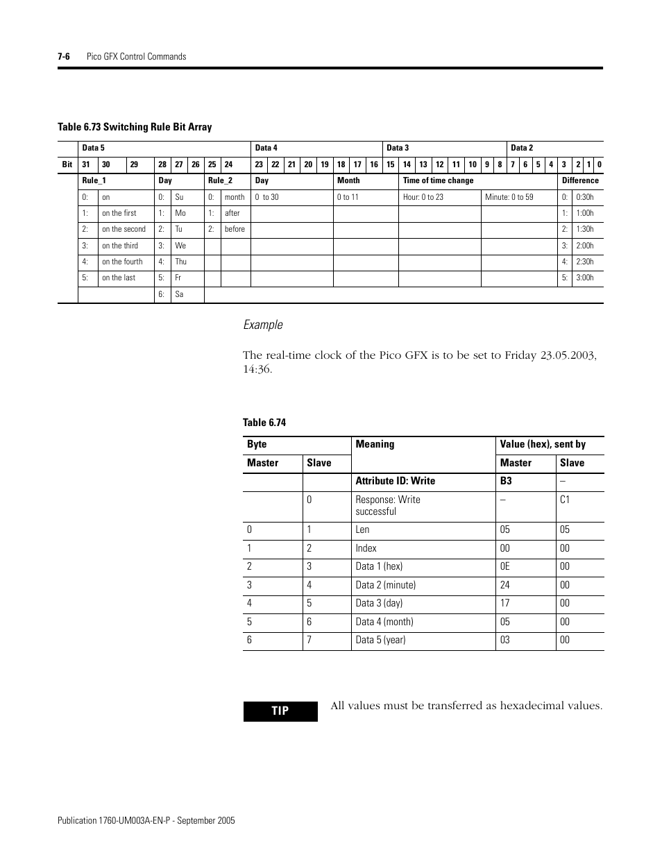 Example | Rockwell Automation 1760-DNET Pico DeviceNet Communications Module User Manual User Manual | Page 86 / 168