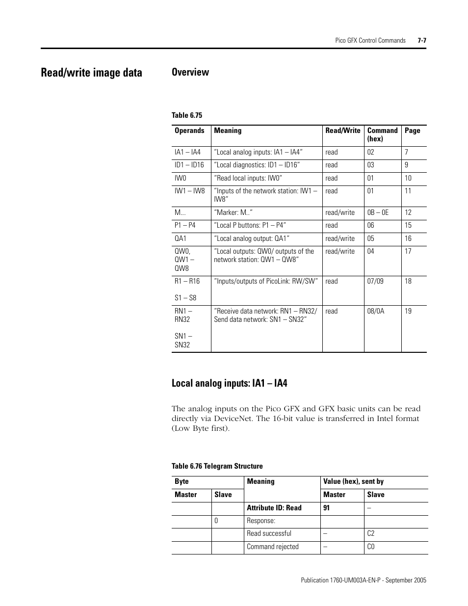 Read/write image data, Read/write image data -7, Overview local analog inputs: ia1 – ia4 | Rockwell Automation 1760-DNET Pico DeviceNet Communications Module User Manual User Manual | Page 87 / 168