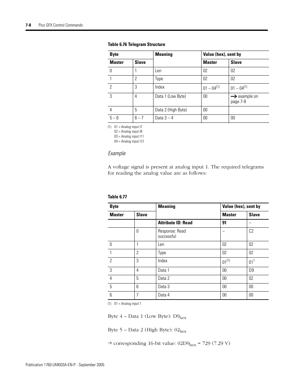 Rockwell Automation 1760-DNET Pico DeviceNet Communications Module User Manual User Manual | Page 88 / 168