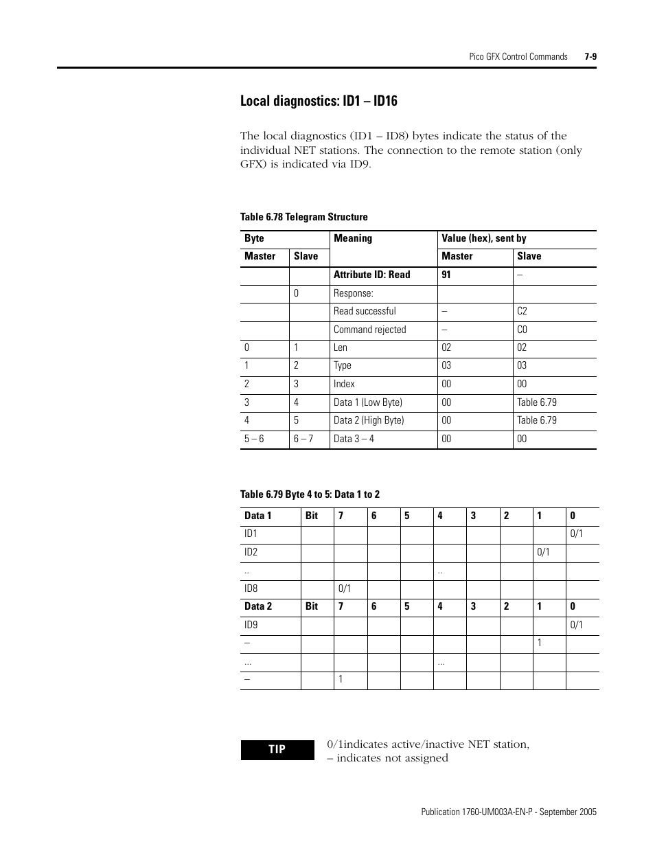 Local diagnostics: id1 – id16 | Rockwell Automation 1760-DNET Pico DeviceNet Communications Module User Manual User Manual | Page 89 / 168