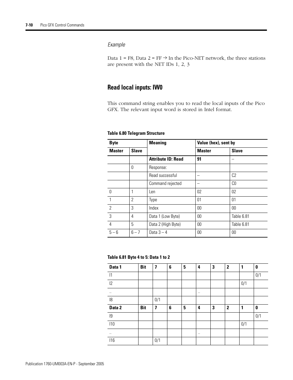 Read local inputs: iw0 | Rockwell Automation 1760-DNET Pico DeviceNet Communications Module User Manual User Manual | Page 90 / 168