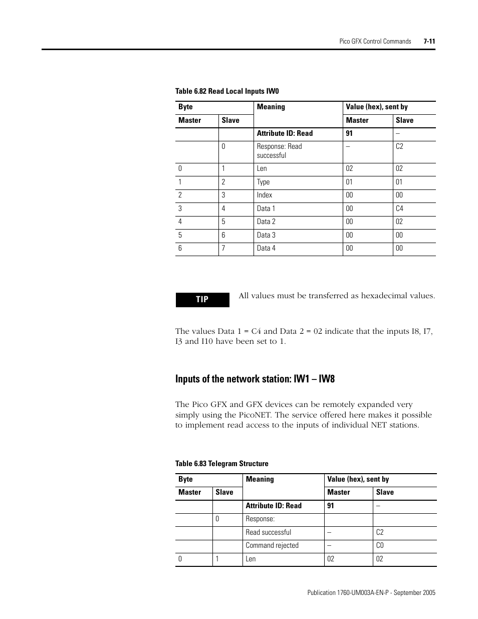 Inputs of the network station: iw1 – iw8 | Rockwell Automation 1760-DNET Pico DeviceNet Communications Module User Manual User Manual | Page 91 / 168