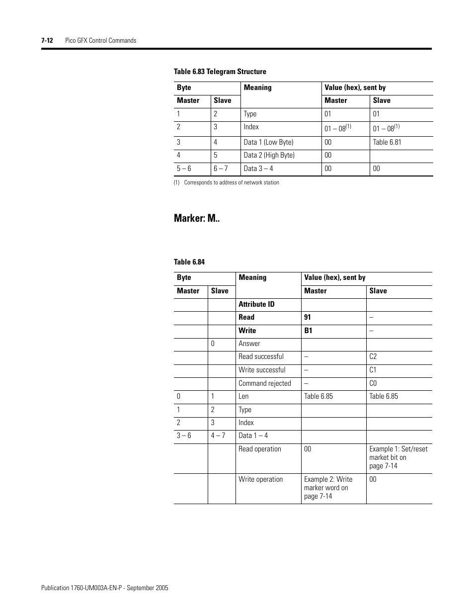 Marker: m | Rockwell Automation 1760-DNET Pico DeviceNet Communications Module User Manual User Manual | Page 92 / 168