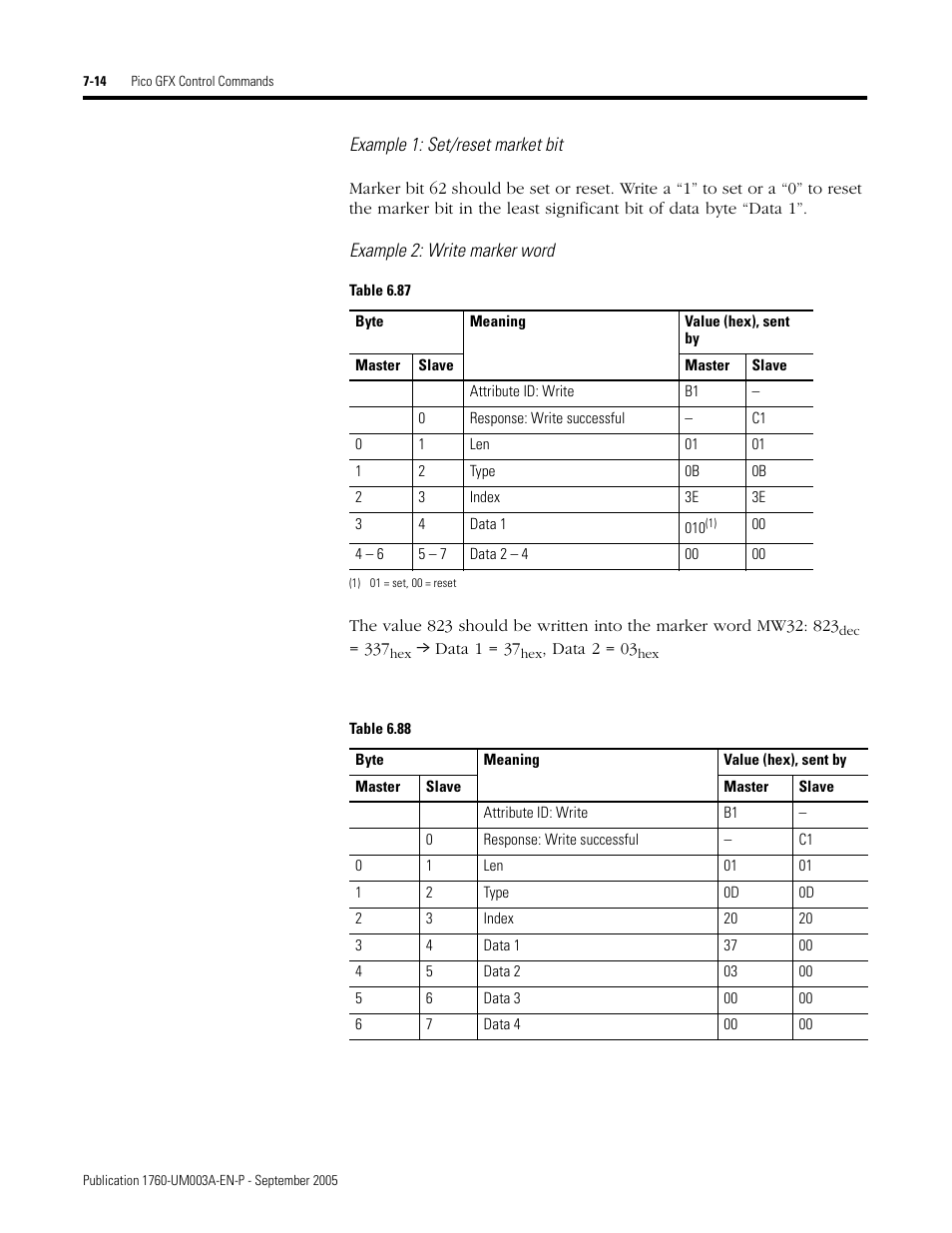 Rockwell Automation 1760-DNET Pico DeviceNet Communications Module User Manual User Manual | Page 94 / 168