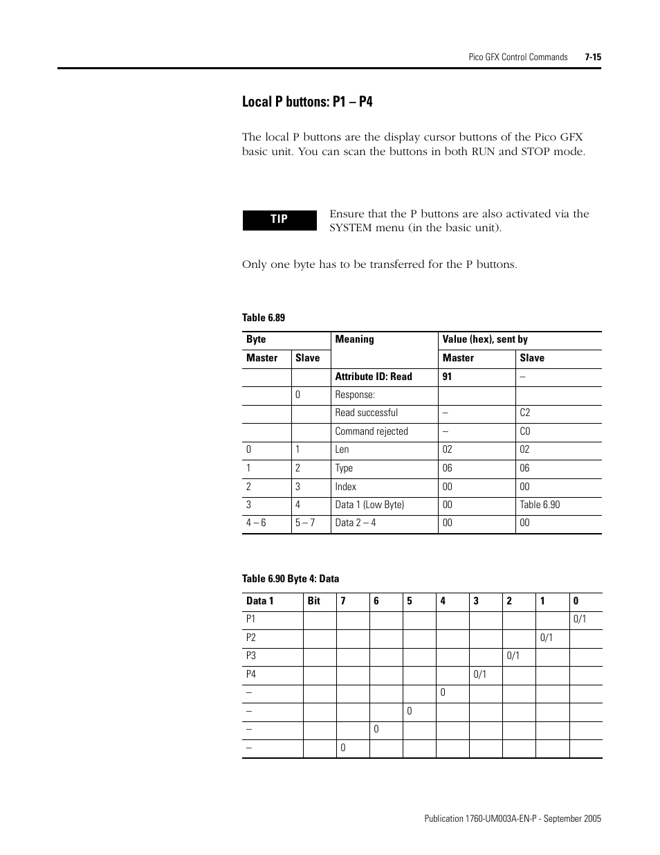 Local p buttons: p1 – p4 | Rockwell Automation 1760-DNET Pico DeviceNet Communications Module User Manual User Manual | Page 95 / 168