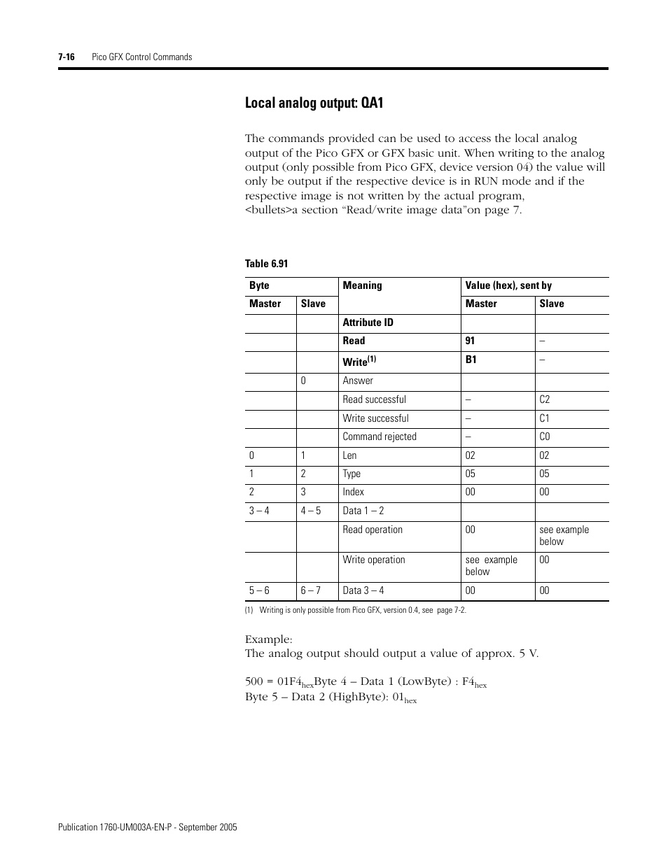 Local analog output: qa1 | Rockwell Automation 1760-DNET Pico DeviceNet Communications Module User Manual User Manual | Page 96 / 168