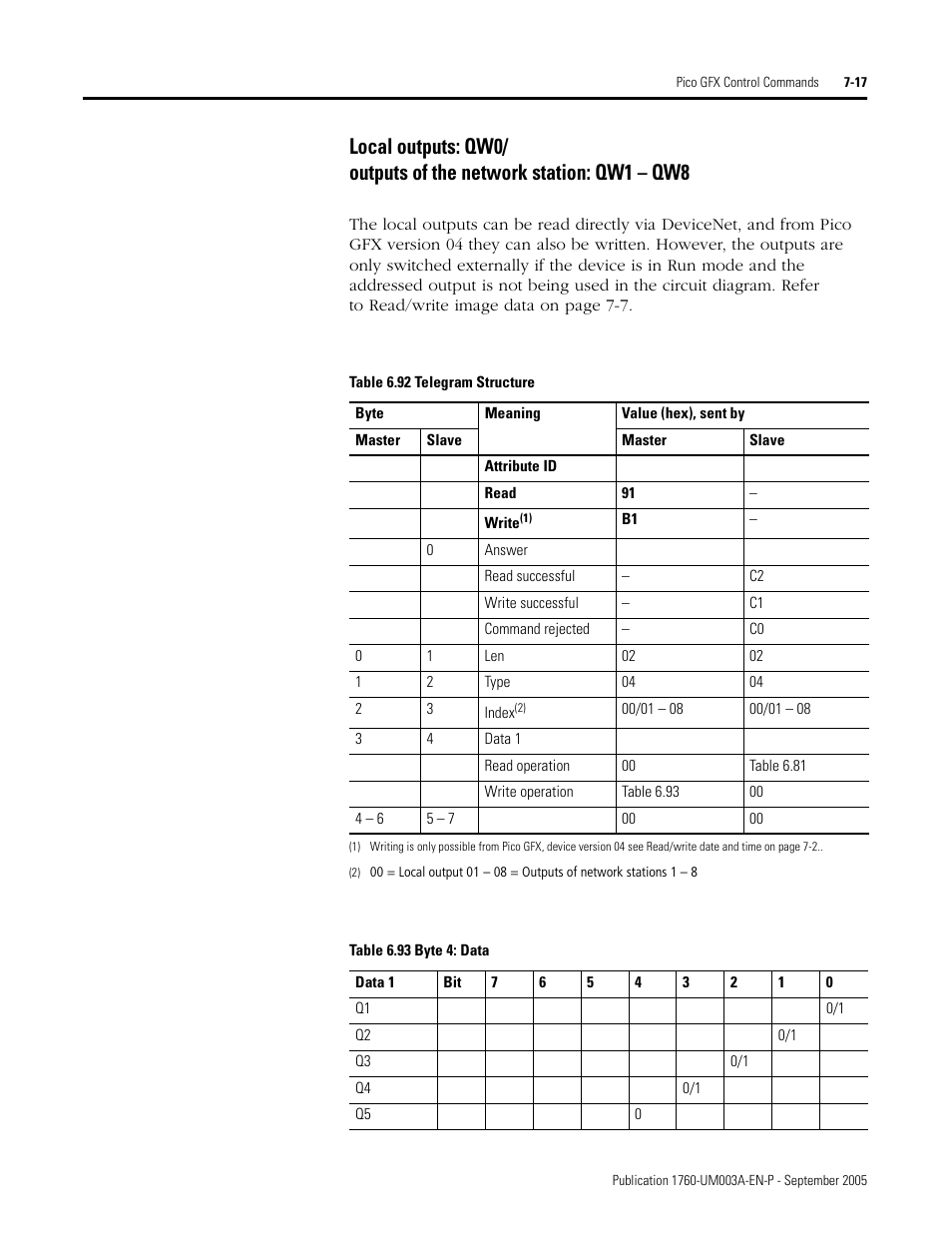 Rockwell Automation 1760-DNET Pico DeviceNet Communications Module User Manual User Manual | Page 97 / 168