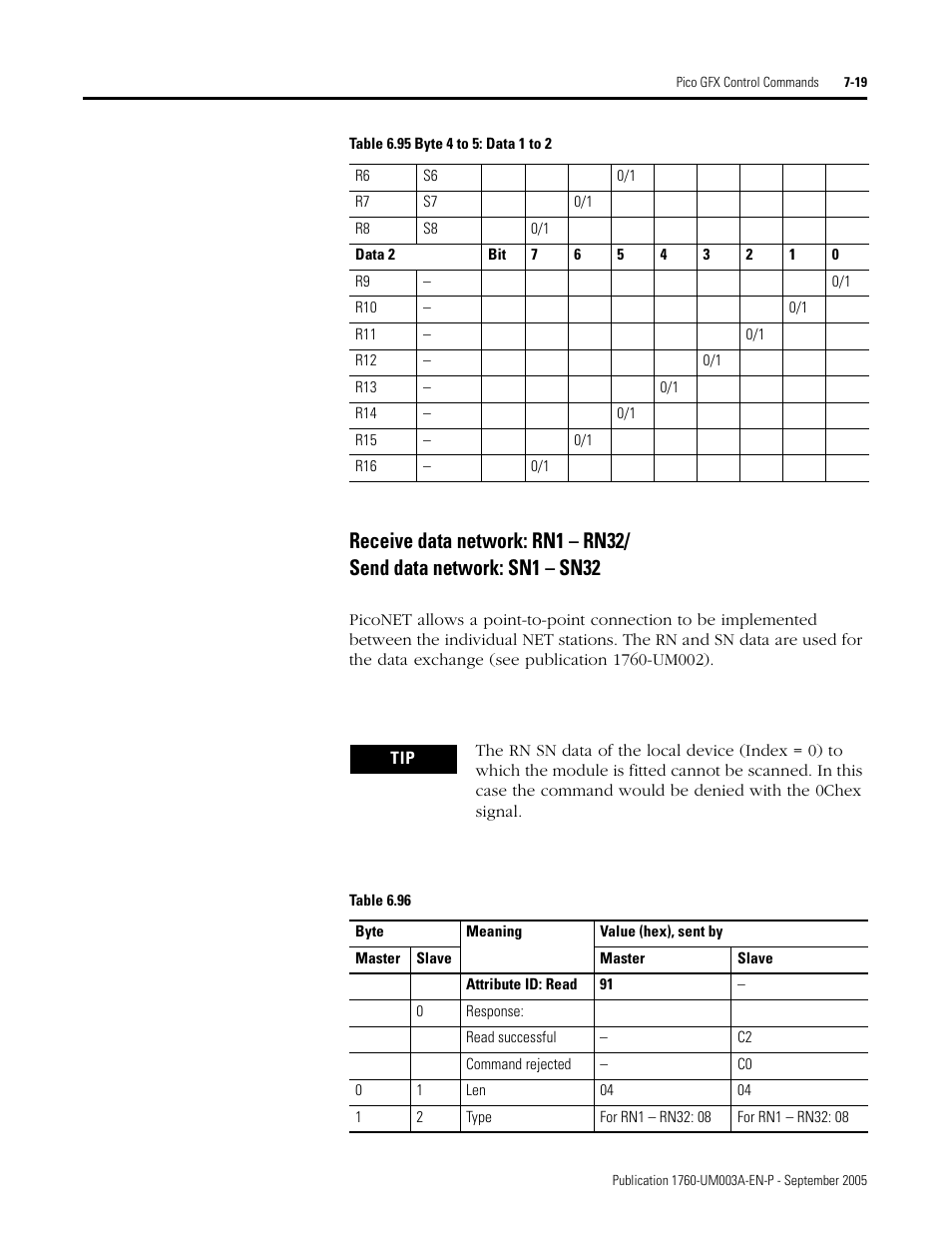 Rockwell Automation 1760-DNET Pico DeviceNet Communications Module User Manual User Manual | Page 99 / 168