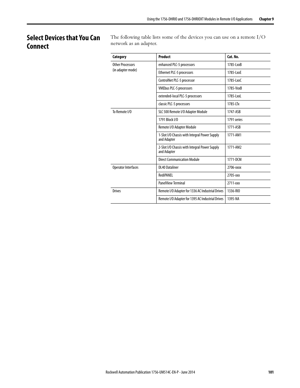 Select devices that you can connect | Rockwell Automation 1756-DHRIO_DHRIOXT ControlLogix Data Highway Plus-Remote I/O Communication Interface Module User Manual | Page 101 / 176