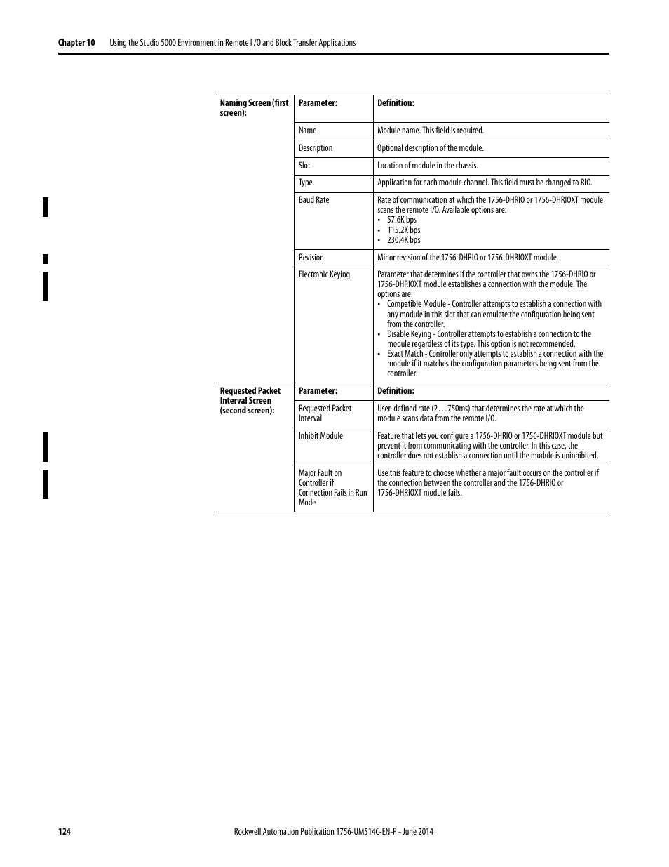 Rockwell Automation 1756-DHRIO_DHRIOXT ControlLogix Data Highway Plus-Remote I/O Communication Interface Module User Manual | Page 124 / 176