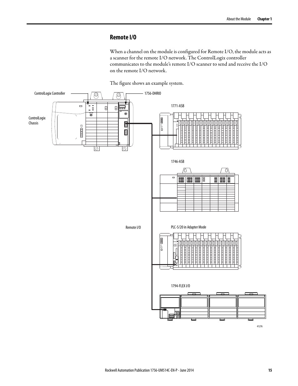 Remote i/o | Rockwell Automation 1756-DHRIO_DHRIOXT ControlLogix Data Highway Plus-Remote I/O Communication Interface Module User Manual | Page 15 / 176