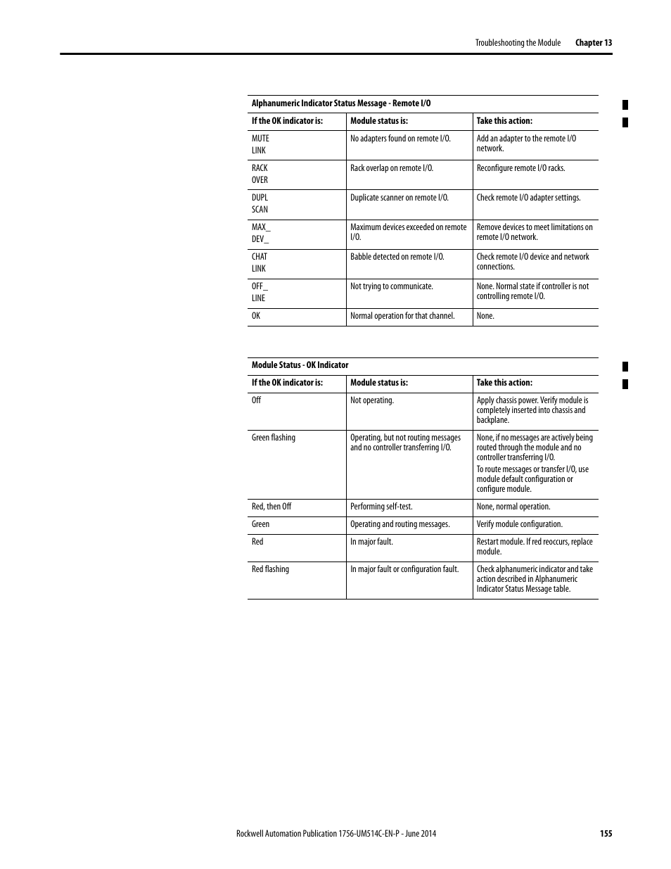 Rockwell Automation 1756-DHRIO_DHRIOXT ControlLogix Data Highway Plus-Remote I/O Communication Interface Module User Manual | Page 155 / 176