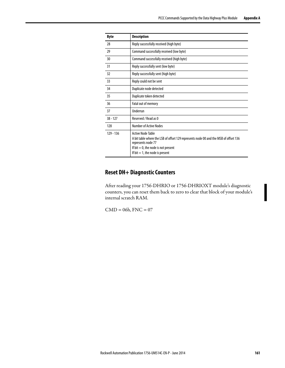 Reset dh+ diagnostic counters | Rockwell Automation 1756-DHRIO_DHRIOXT ControlLogix Data Highway Plus-Remote I/O Communication Interface Module User Manual | Page 161 / 176