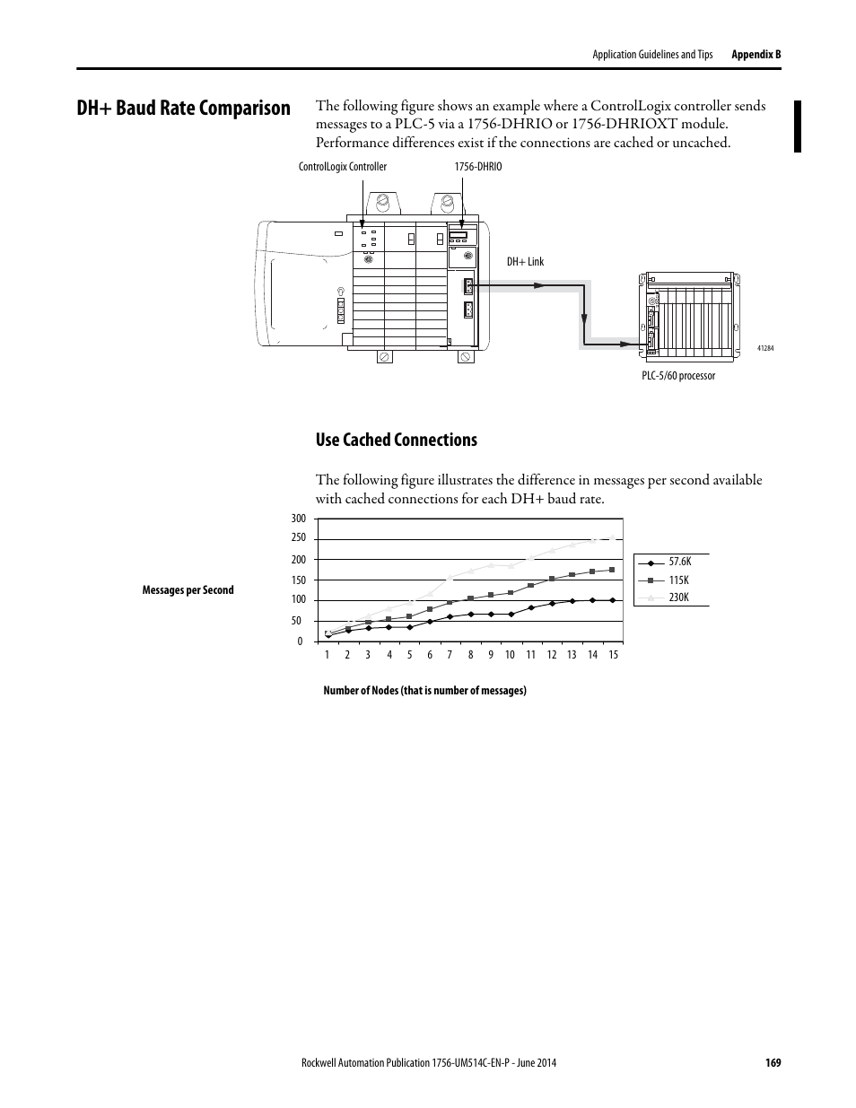 Dh+ baud rate comparison, Use cached connections | Rockwell Automation 1756-DHRIO_DHRIOXT ControlLogix Data Highway Plus-Remote I/O Communication Interface Module User Manual | Page 169 / 176