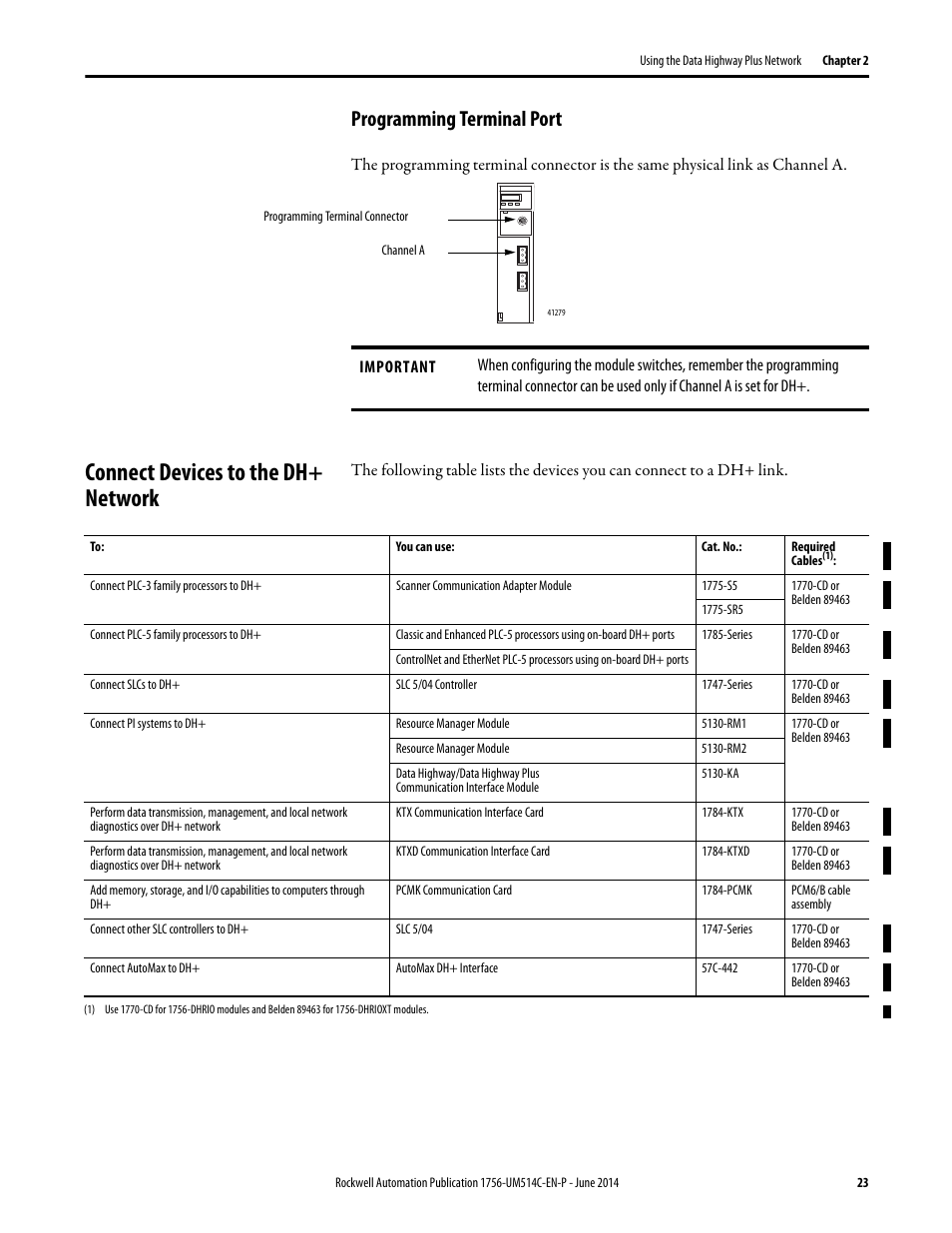 Programming terminal port, Connect devices to the dh+ network | Rockwell Automation 1756-DHRIO_DHRIOXT ControlLogix Data Highway Plus-Remote I/O Communication Interface Module User Manual | Page 23 / 176