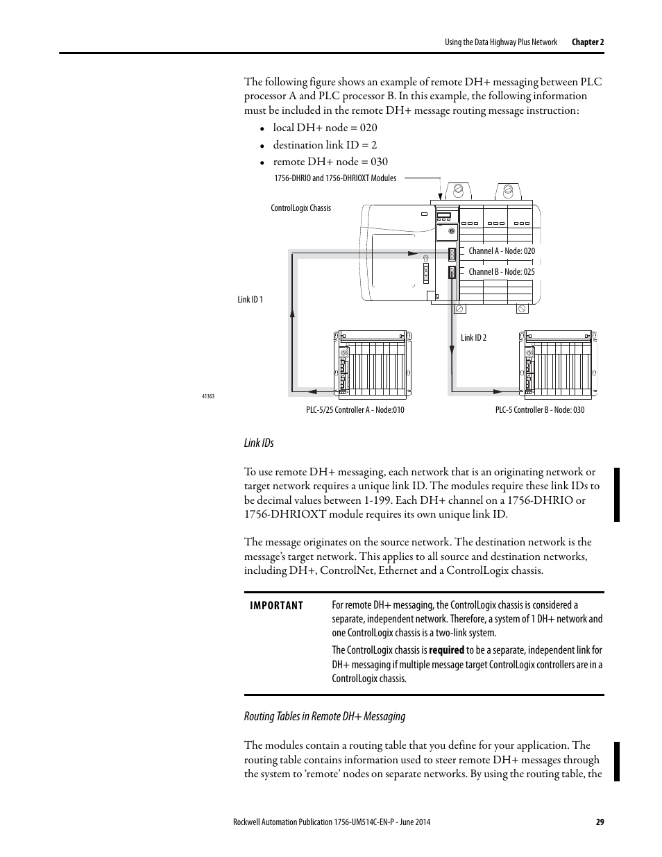 Rockwell Automation 1756-DHRIO_DHRIOXT ControlLogix Data Highway Plus-Remote I/O Communication Interface Module User Manual | Page 29 / 176