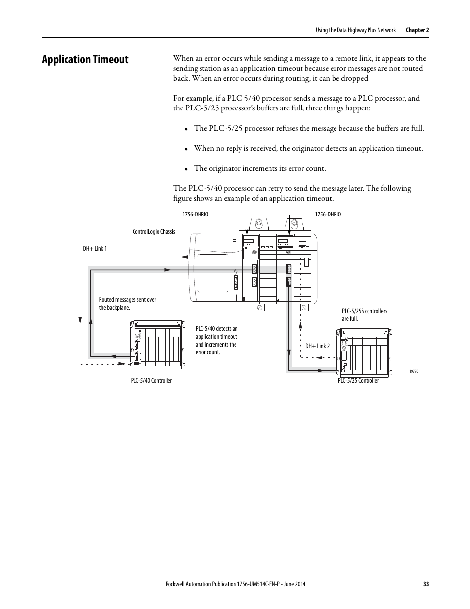 Application timeout | Rockwell Automation 1756-DHRIO_DHRIOXT ControlLogix Data Highway Plus-Remote I/O Communication Interface Module User Manual | Page 33 / 176