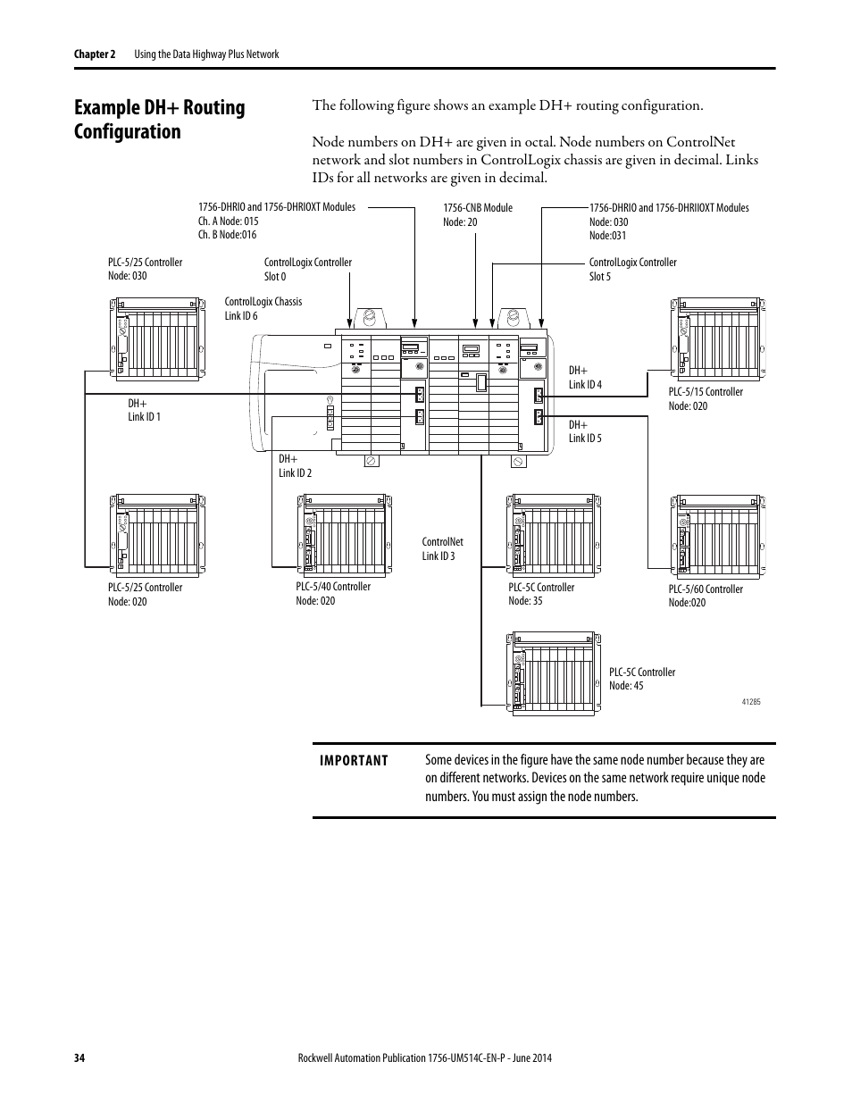 Example dh+ routing configuration | Rockwell Automation 1756-DHRIO_DHRIOXT ControlLogix Data Highway Plus-Remote I/O Communication Interface Module User Manual | Page 34 / 176