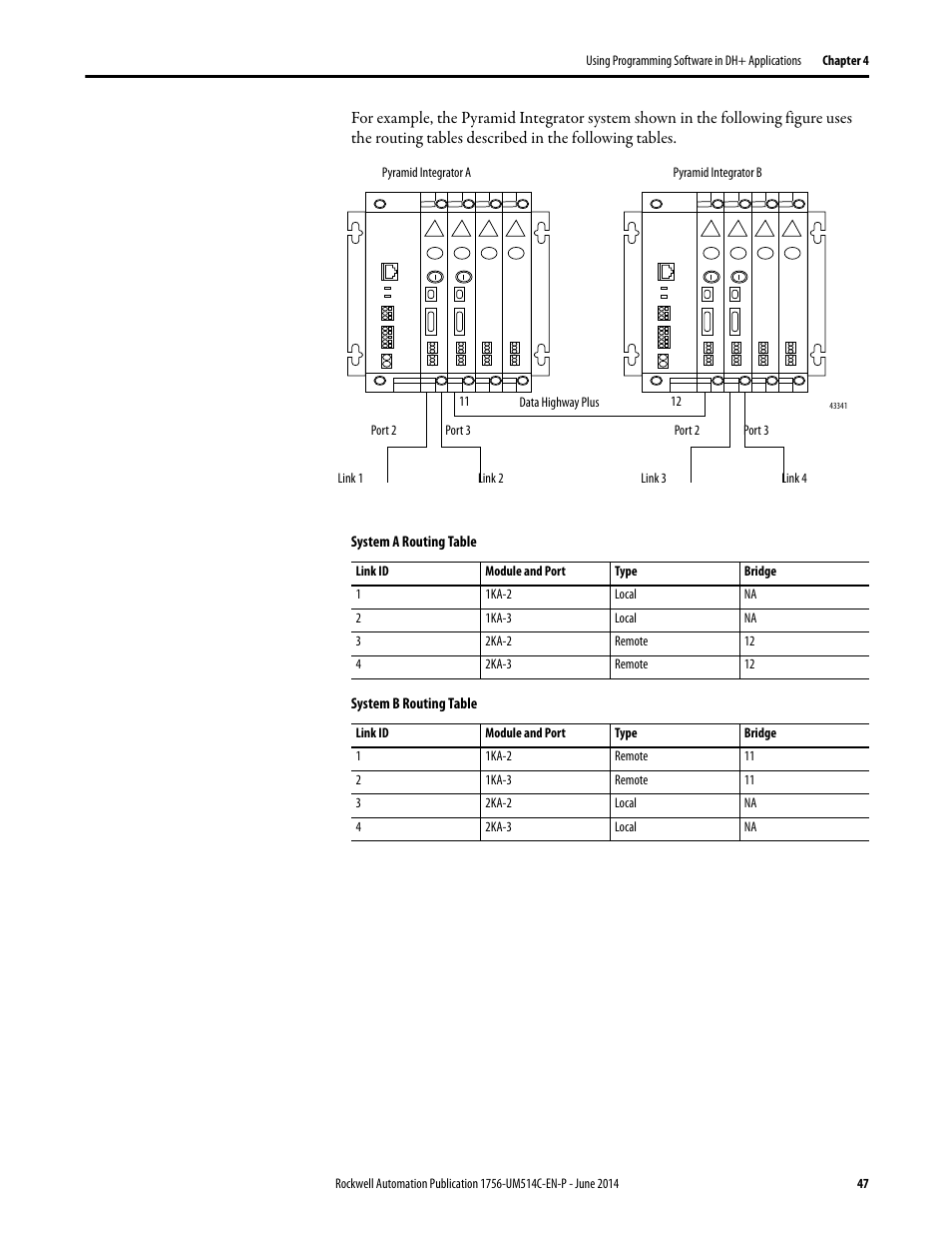 Rockwell Automation 1756-DHRIO_DHRIOXT ControlLogix Data Highway Plus-Remote I/O Communication Interface Module User Manual | Page 47 / 176