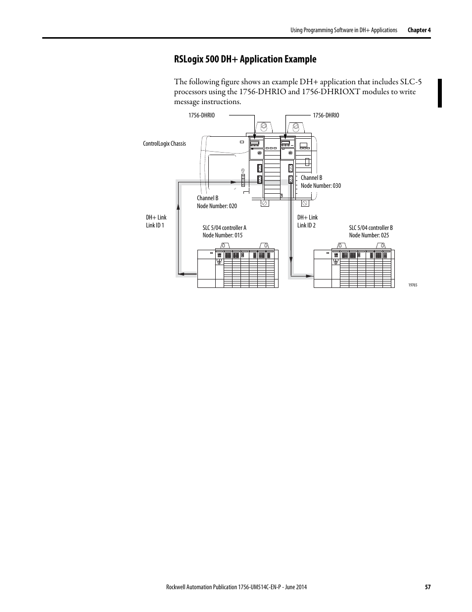 Rslogix 500 dh+ application example | Rockwell Automation 1756-DHRIO_DHRIOXT ControlLogix Data Highway Plus-Remote I/O Communication Interface Module User Manual | Page 57 / 176