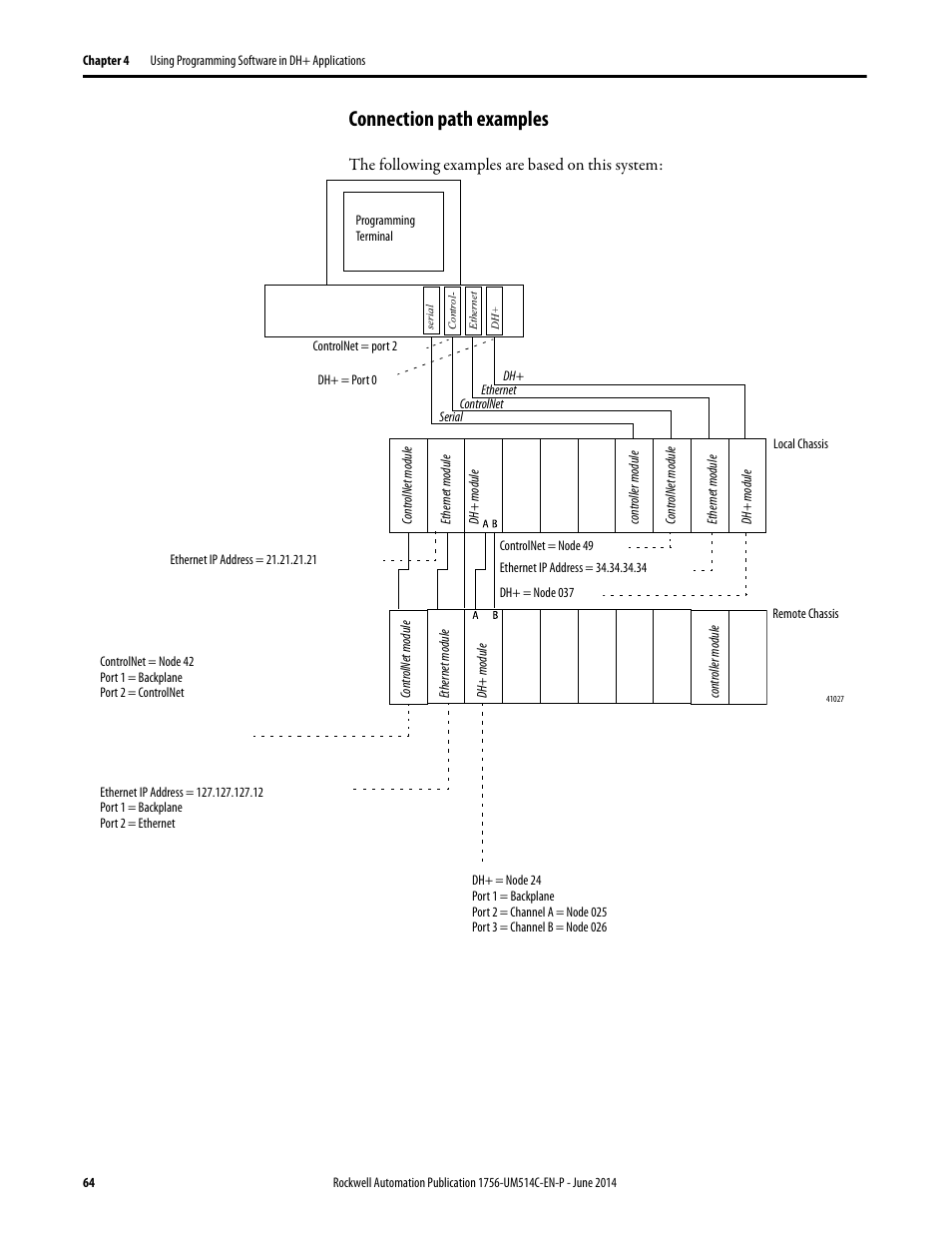Connection path examples | Rockwell Automation 1756-DHRIO_DHRIOXT ControlLogix Data Highway Plus-Remote I/O Communication Interface Module User Manual | Page 64 / 176