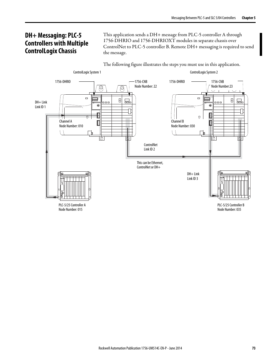 Rockwell Automation 1756-DHRIO_DHRIOXT ControlLogix Data Highway Plus-Remote I/O Communication Interface Module User Manual | Page 73 / 176