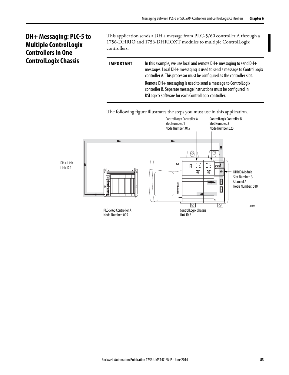 Rockwell Automation 1756-DHRIO_DHRIOXT ControlLogix Data Highway Plus-Remote I/O Communication Interface Module User Manual | Page 83 / 176