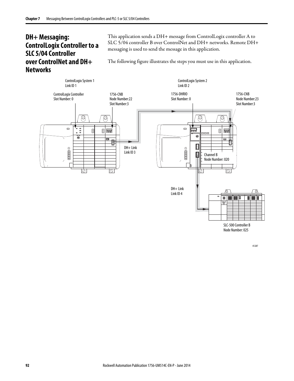 Rockwell Automation 1756-DHRIO_DHRIOXT ControlLogix Data Highway Plus-Remote I/O Communication Interface Module User Manual | Page 92 / 176