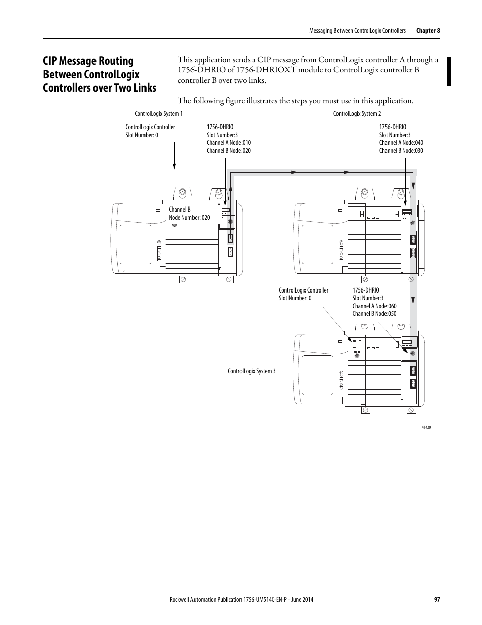 Rockwell Automation 1756-DHRIO_DHRIOXT ControlLogix Data Highway Plus-Remote I/O Communication Interface Module User Manual | Page 97 / 176